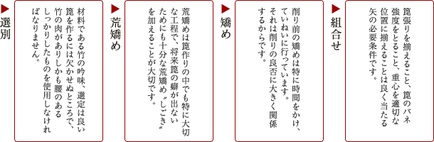 寿平銘入箆矢｜タカキューオリジナル商品｜タカハシ弓具